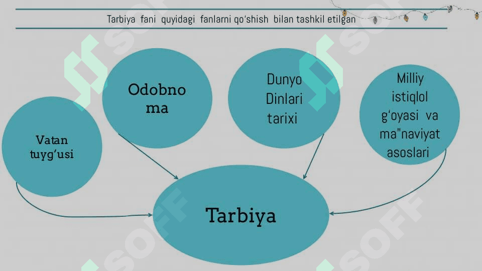 Tarbiya fanini o‘ziga xosliklarini qiyosiy tahlil qilish 4