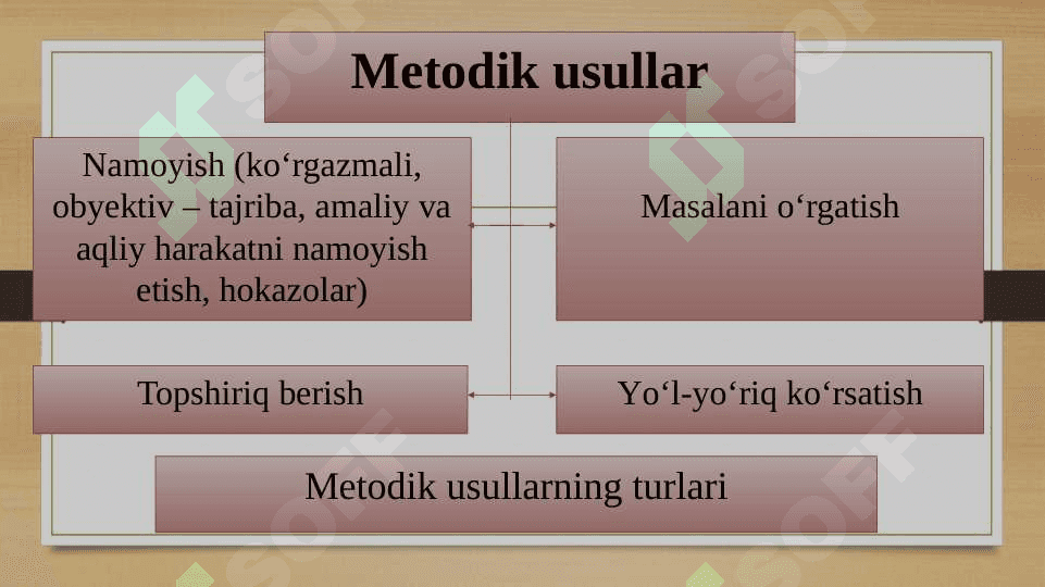 TA`LIM METODLARI VA VOSITALARI. METODIK USULLAR. 8