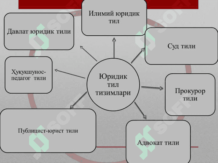Ёзма юридик нутқ 7