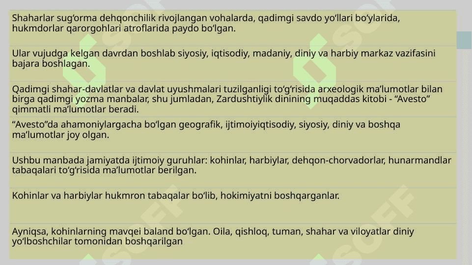 O’zbekiston hududida ilk davlatning vujudga kelishi 5