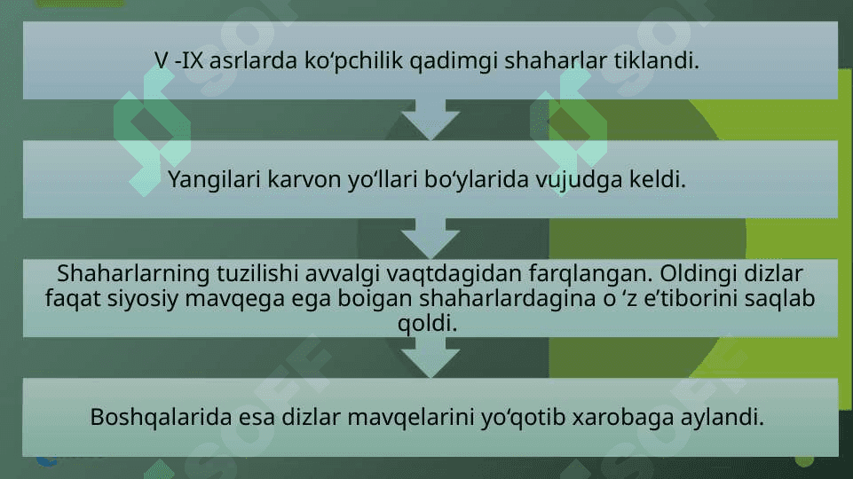 O’zbekiston hududida IX-XII asrlarda shaharlar taraqqiyoti. 4