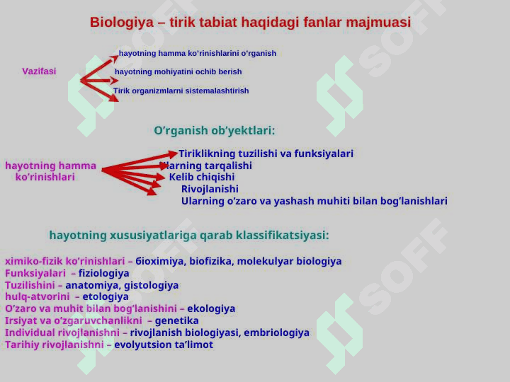 Tibbiy ta’lim sistemasida biologiyaning tutgan o‘rni. Tibbiy biologiya faniga kirish . 3