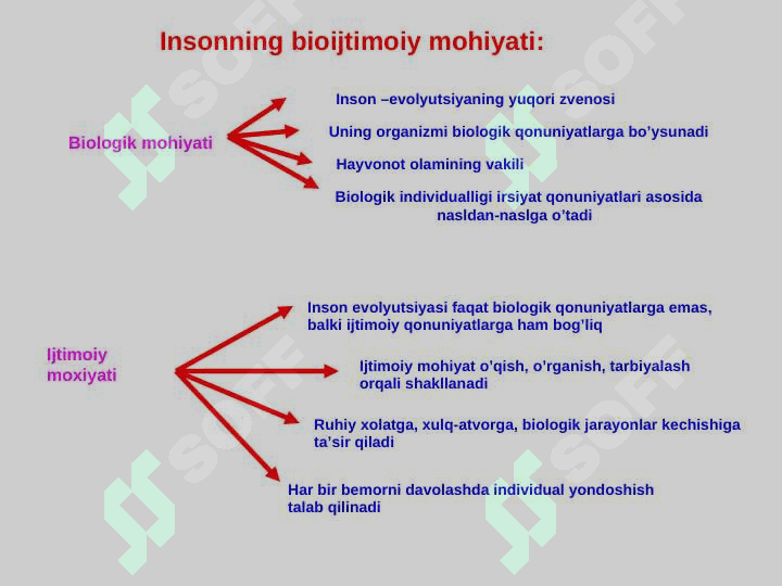 Tibbiy ta’lim sistemasida biologiyaning tutgan o‘rni. Tibbiy biologiya faniga kirish . 5
