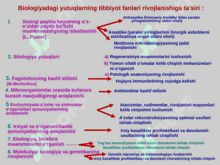 Tibbiy ta’lim sistemasida biologiyaning tutgan o‘rni. Tibbiy biologiya faniga kirish . 6