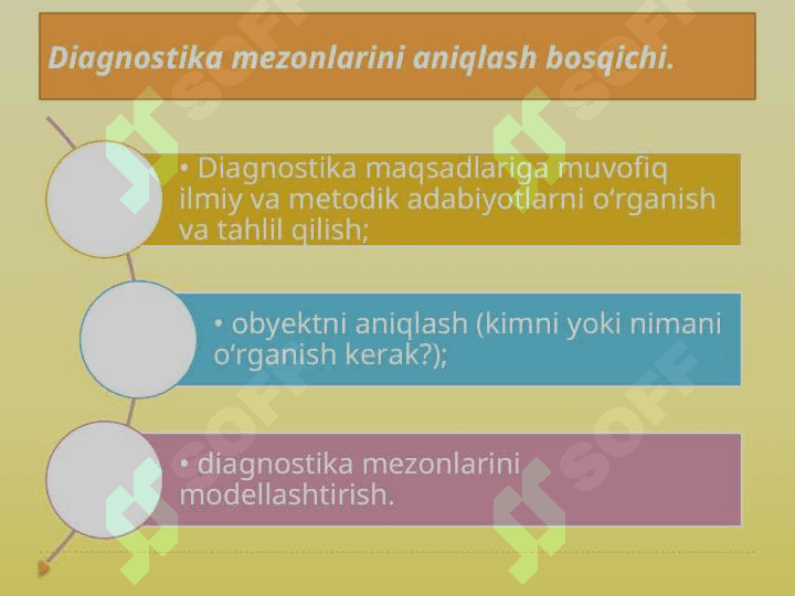 PEDAGOGIK DIAGNOSTIKA ASOSIDA UZLUKSIZ TA’LIMDA TARBIYAVIY ISHLARNI REJALASHTIRISH 7