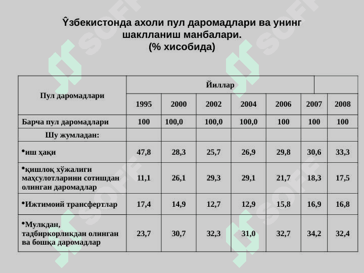 Aholining daromadlari va davlatning ijtimoiy siyosati 6