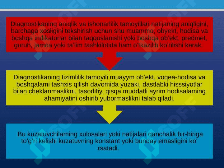 PEDAGOGIK VOQELIKNI DIAGNOSTIK TADQIQ ETISHNING UMUMIY TAMOYILLARI VA DARAJALARI 7
