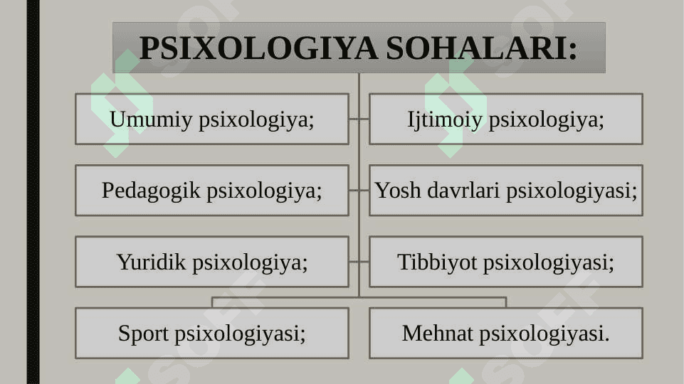 Psixologiya fani sohalari va uning tadqiqot metodlari 4