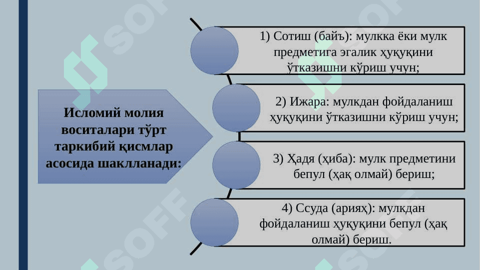 Islomiy moliyaviy vositalar mazmuni 4