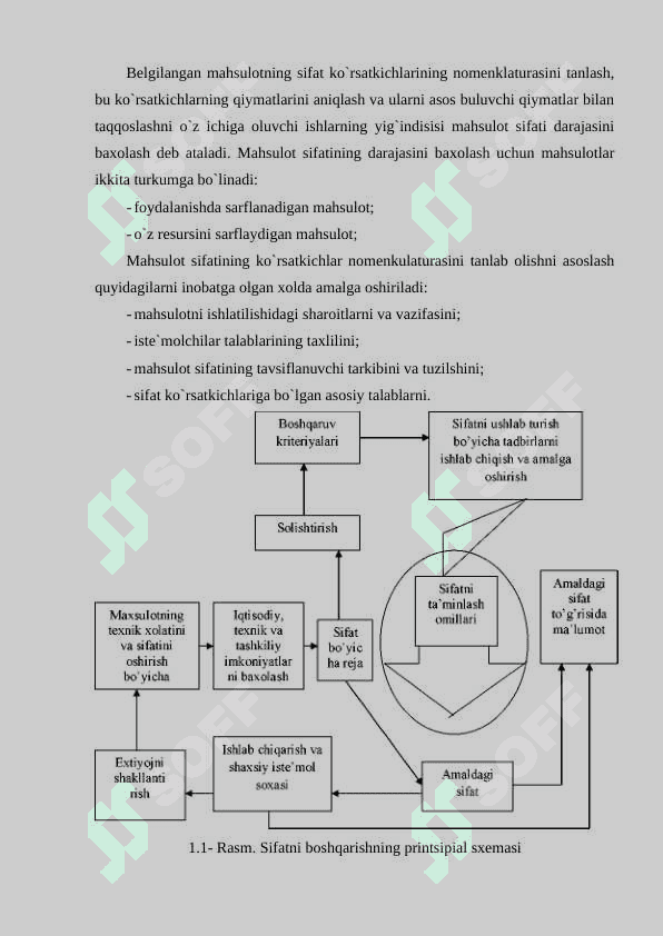 Mahsulot sifati va sifatni boshqarish tizimi mavzusidan tayyorlangan kurs ishi 5