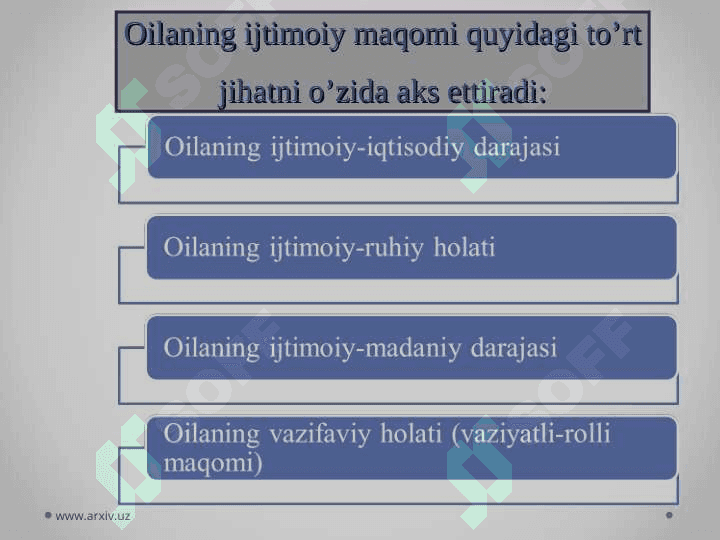 Oila bilan ishlashning asosiy ish shakllari 7