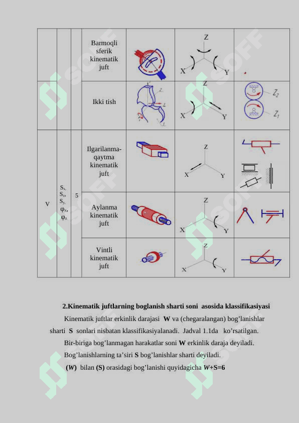 KINEMATIK JUFTLAR 2