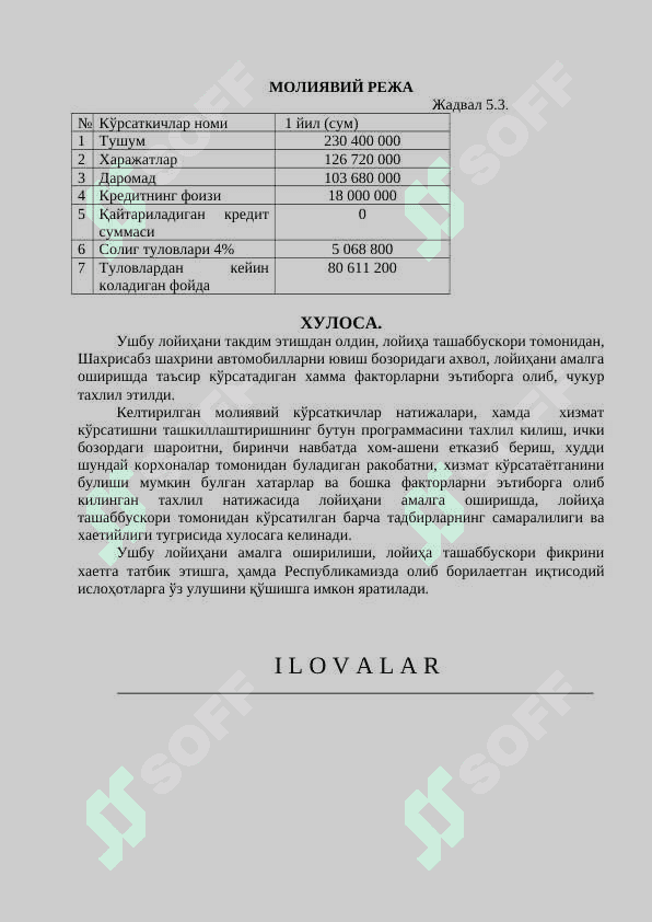 Автомобилларни ювиш шoхобчасини ташкил этиш бўйича 7
