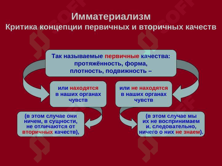 Беркли и Юм 6