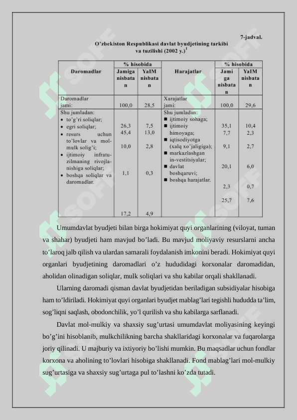 O‘zbekiston Respublikasining moliya tizimi 4