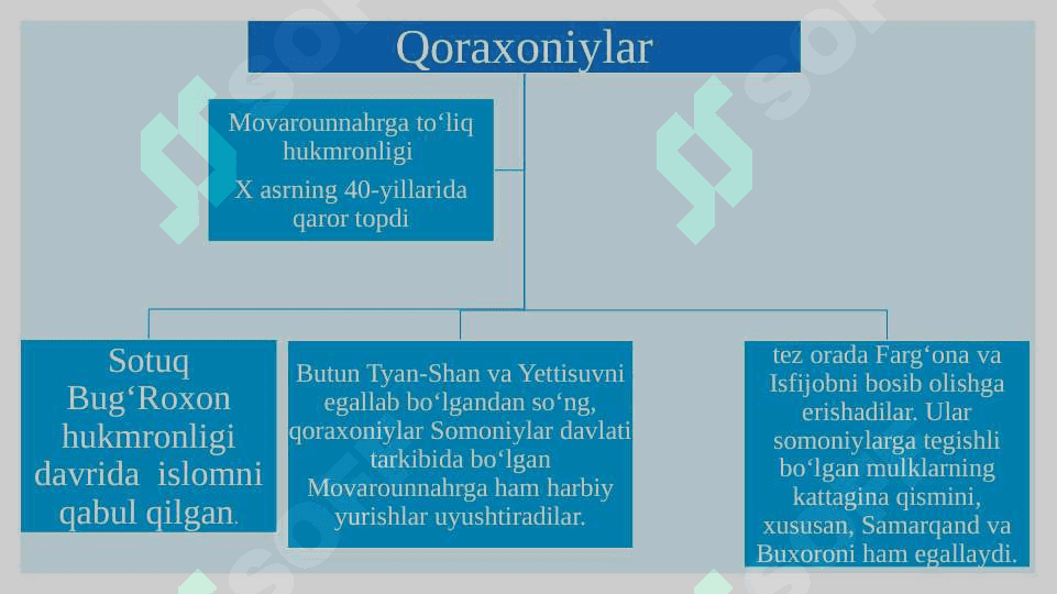 Qoraxoniylar davlati 5