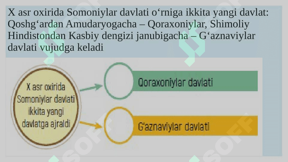 Qoraxoniylar davlati 7