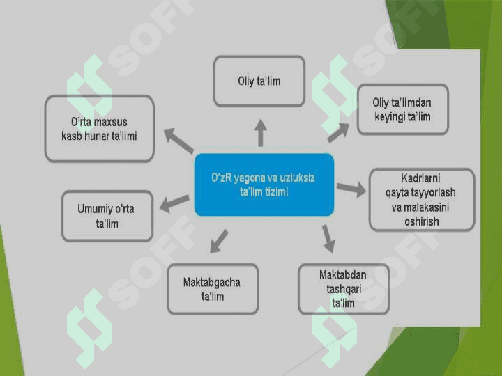 O`quv-tarbiya jarayonini takomillashtirishning pedagogik shartlari 3