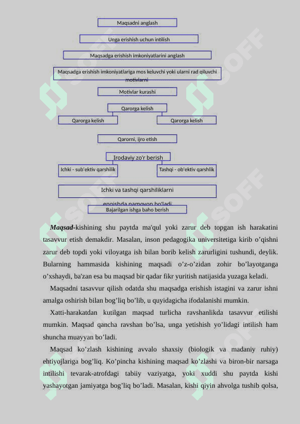 Iroda va hissiyot 6