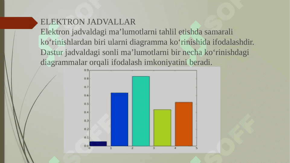 Grafik va diagrammalar 2