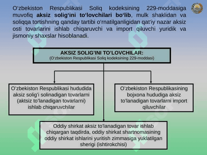 Aksiz solig’i 6
