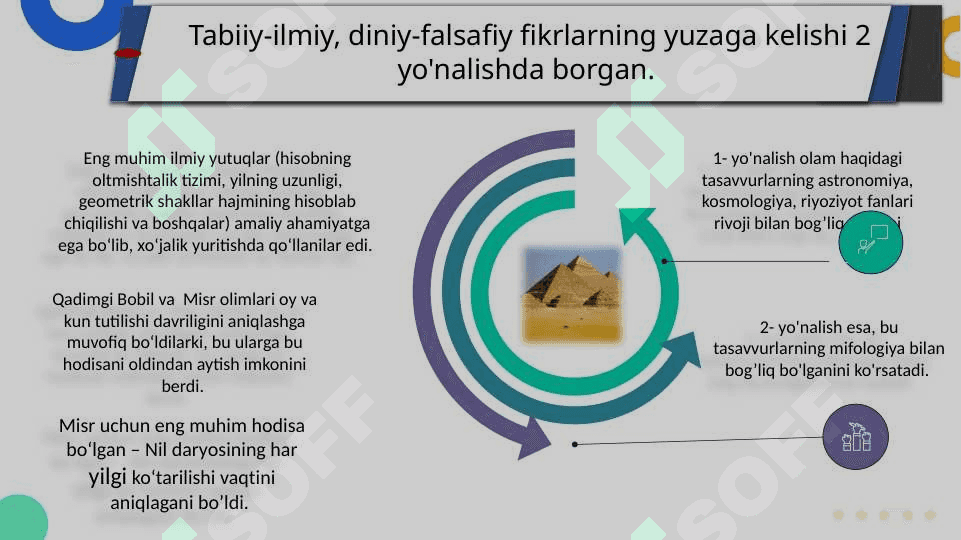 Sharq falsafasining mohiyati va ijtimoiy taraqqiyotdagi roli 5