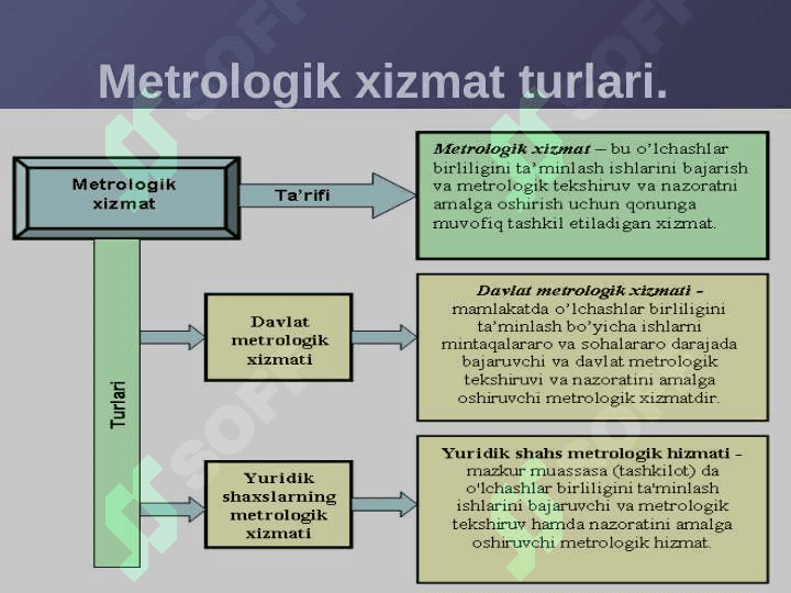 Metrologiyaning rivojlanishi 3