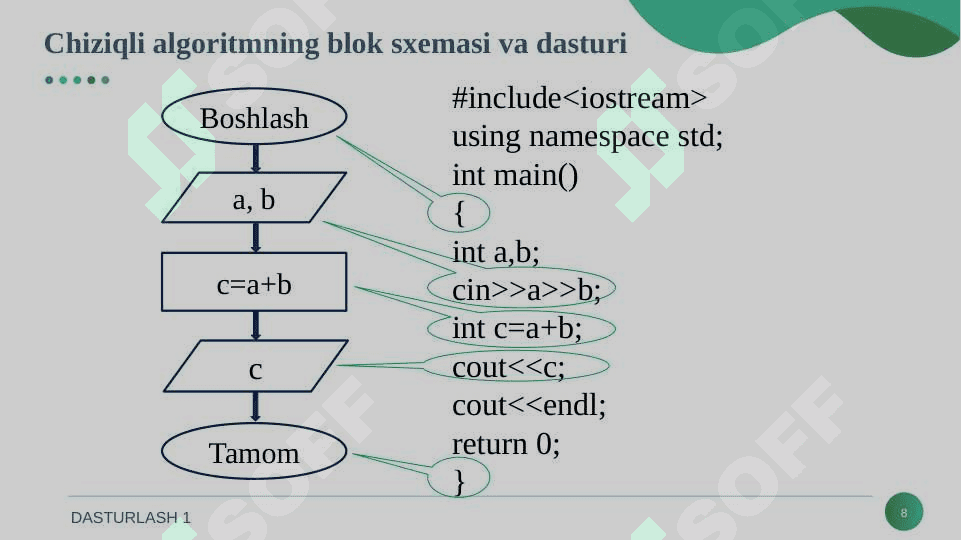 ALGORITMLASH VA DASTURLASHNING ASOSIY TUSHUNCHALARI 8