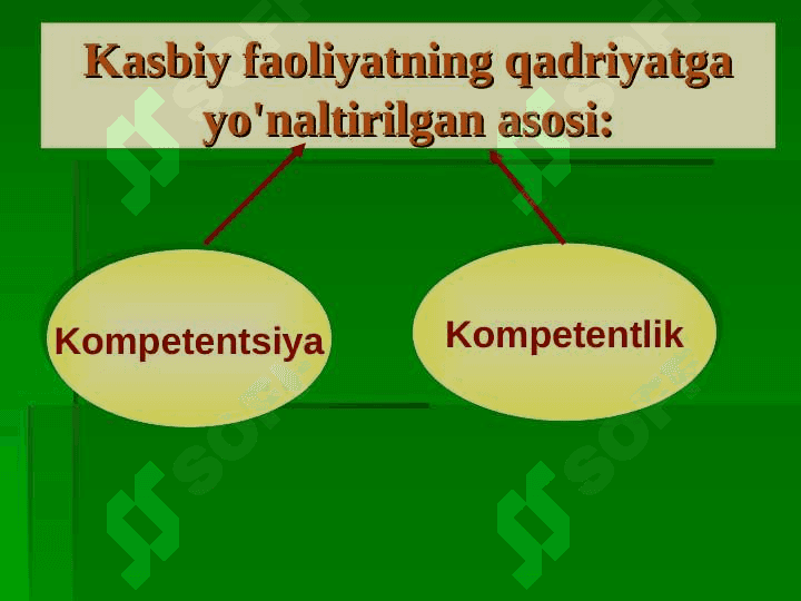 HUQUQIY FANLARNI O`QITISHDA PEDAGOGIK KOMPENENTLIK QARORLAR QABUL QILISH TEXNOLOGIYASI GRAFIK ORGANAYZERI 2