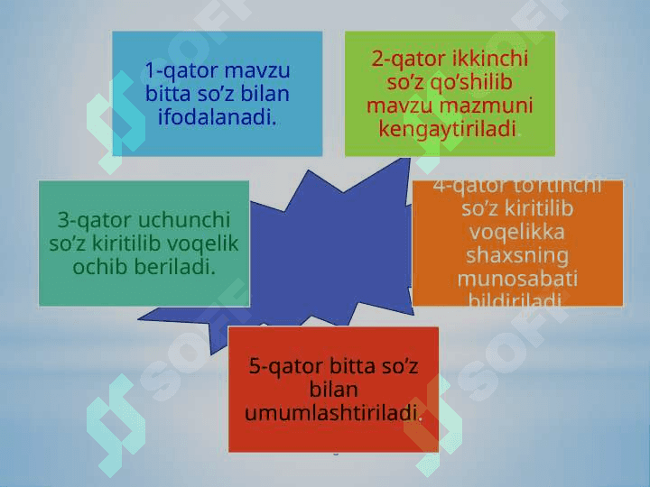 HAMKORLIKDA O’QITISH TEXNOLOGIYALARI 6