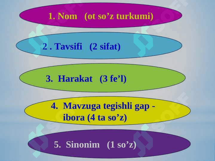 HAMKORLIKDA O’QITISH TEXNOLOGIYALARI 7