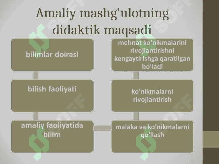 AMALIY MASHG`ULOTLARDA ZAMONAVIY TEXLOGIYALAR 4