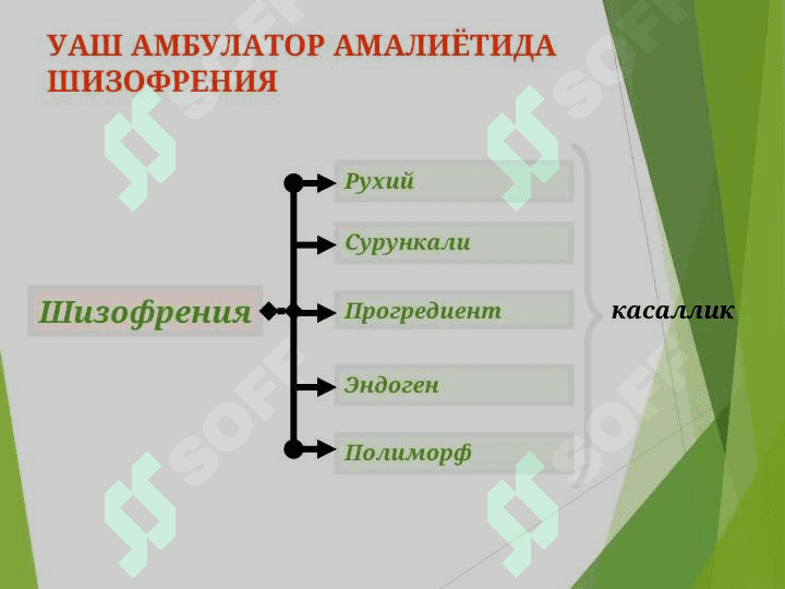 Шизофрения. Аффектив бузилишлар. Депрессиялар. Биполяр аффектив бузилишлар 2