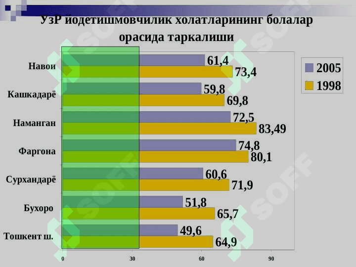 YOD YETISHMOVCHILIGI VA UNING ZARARLIOQIBATLARI 6