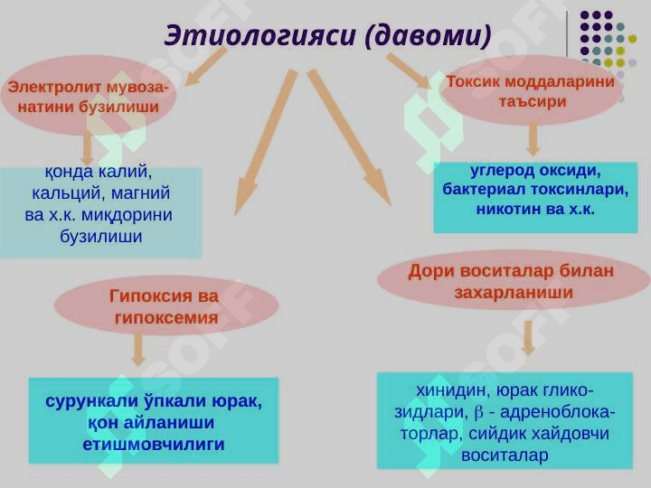 ARITMIYA VA BLOKADALARNING TAQQOSLAMA TASHXISI. TO`SATDAN O`LIM UASH TAKTIKASI 5