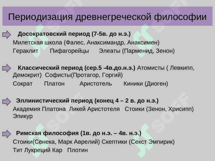 Основные этапы развития философской мысли 3