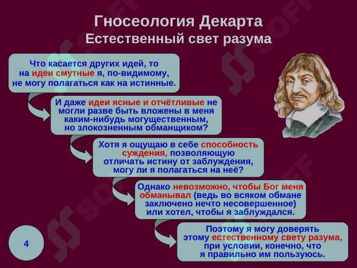 Декарт и СпинозаОбоснование рационализма 8