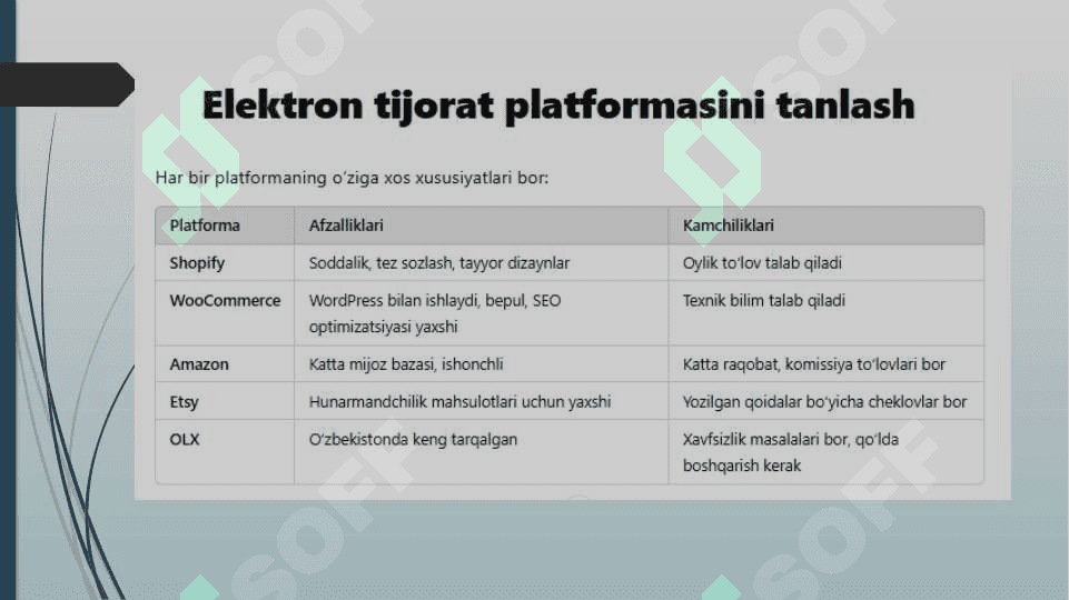 ELEKTRON TIJORAT PLATFORMALARIDA MAHSULOTLARNI JOYLASHTIRISH VA SOTISH 4