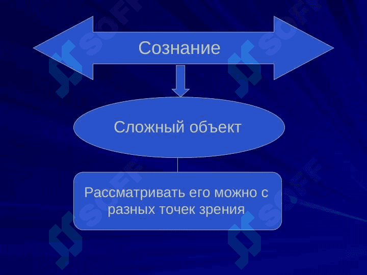 Сущность и структура сознания. Проблема бессознательного 3