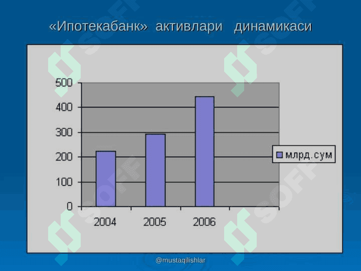 Киска  муддатли  кредитлашни  ташкил  этиш   асослари 8