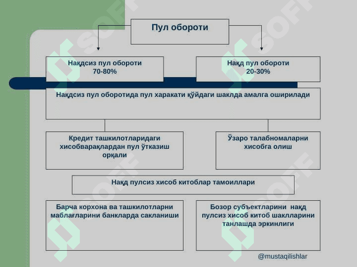 Нақд пулсиз хисоб китобларни такомиллаштириш 6