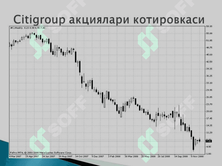 Молиявий инқироз(2007-2008) вақтида АҚШда фискал ва монетар сиёсатни қўлланилиши. 7