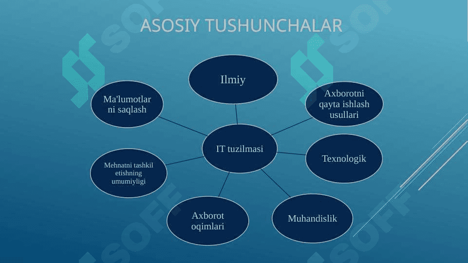 Iqtisodiyotda information-kommunikatsion texnologiyasining infratuzilmasi 4