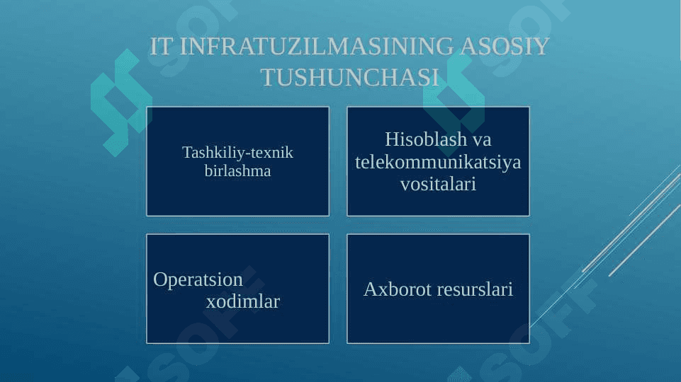 Iqtisodiyotda information-kommunikatsion texnologiyasining infratuzilmasi 5