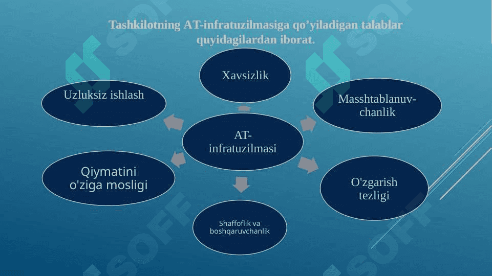 Iqtisodiyotda information-kommunikatsion texnologiyasining infratuzilmasi 7