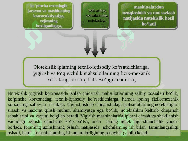 YIGIRISH KORXONASIDA MAHSULOT NOTEKISLIGINI ISIKAVA DIAGRAMMASI ASOSIDA NAZORAT QILISH 3