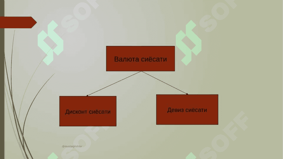 Валюта сиёсати ва унинг асосий шакллари 3