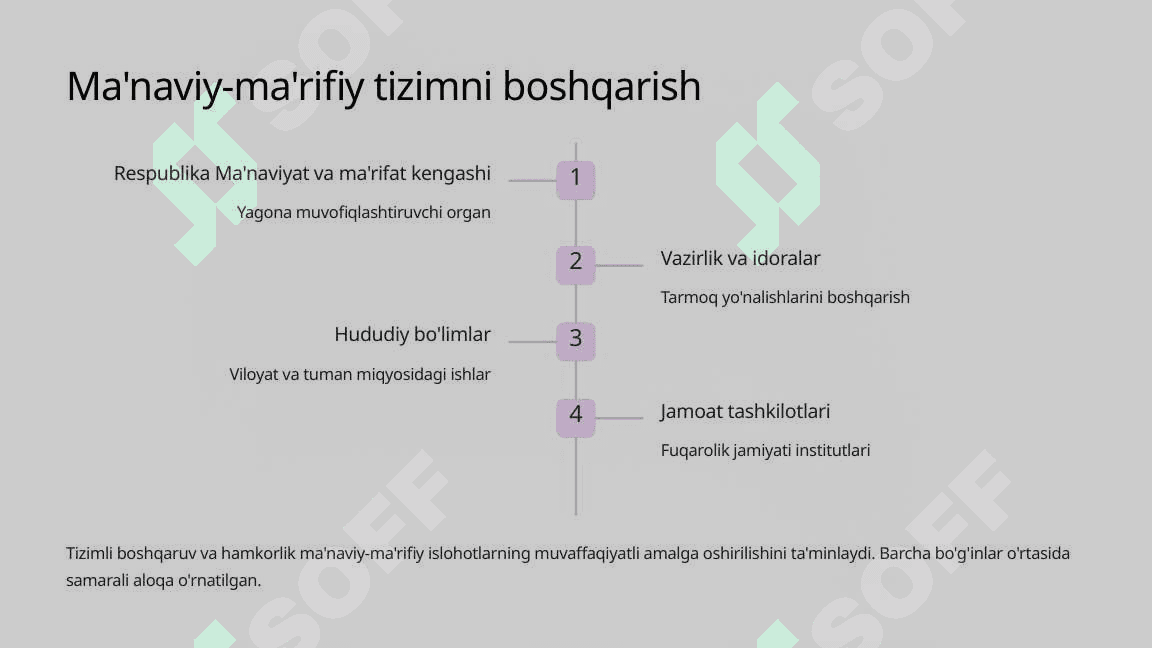Ma'naviy va ma'rifiy sohalarda islohotlarni amalga oshirish 6