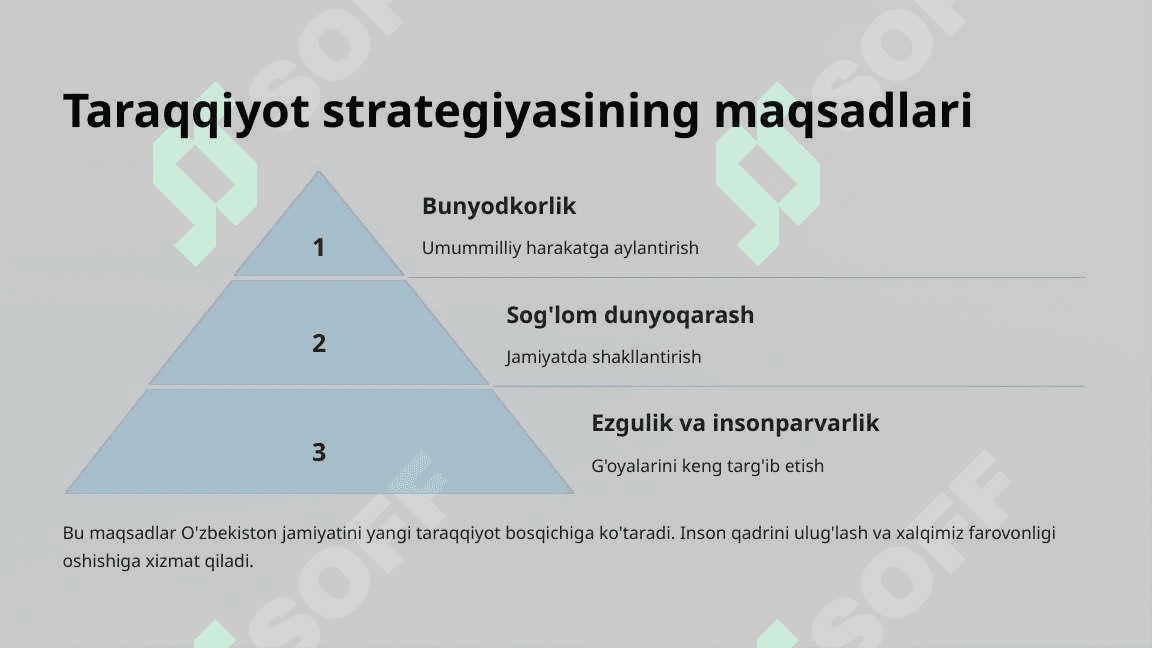 Ma'naviy taraqqiyotni ta'minlash va sohani yangi bosqichga olib chiqish 4