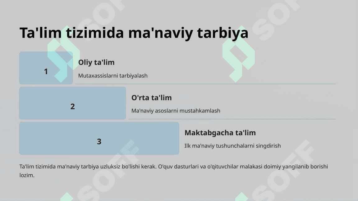 Ma'naviy taraqqiyotni ta'minlash va sohani yangi bosqichga olib chiqish 7